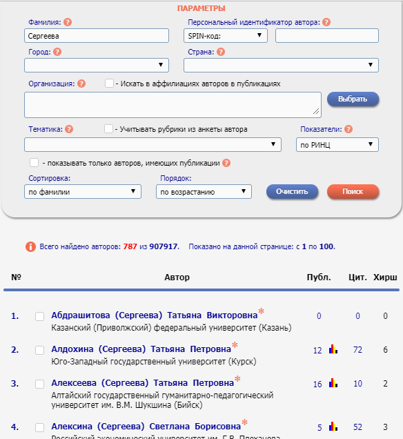 индекс Хирша РИНЦ