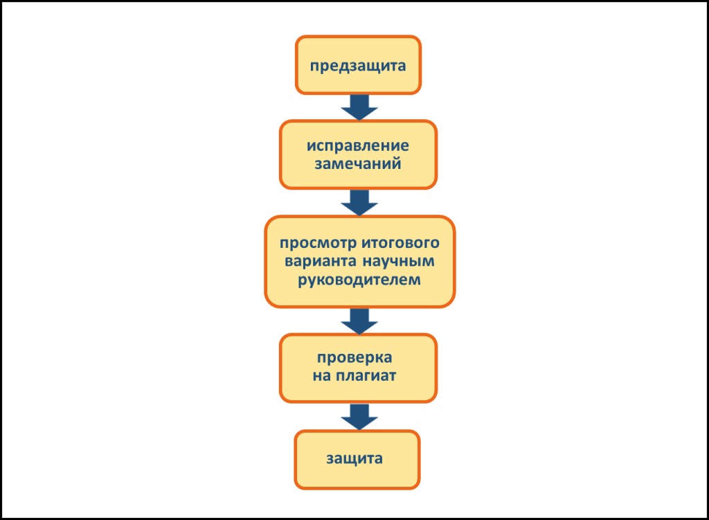 Роль научного доклада на защите 