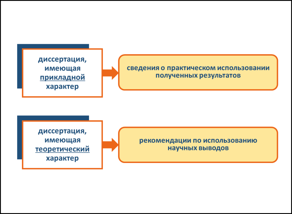 Написание научного доклада на защиту 