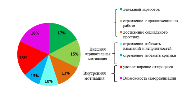 Оформление таблиц, рисунков, схем в кандидатской диссертации.png